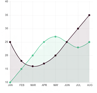 Blog-Single-Line-Chart